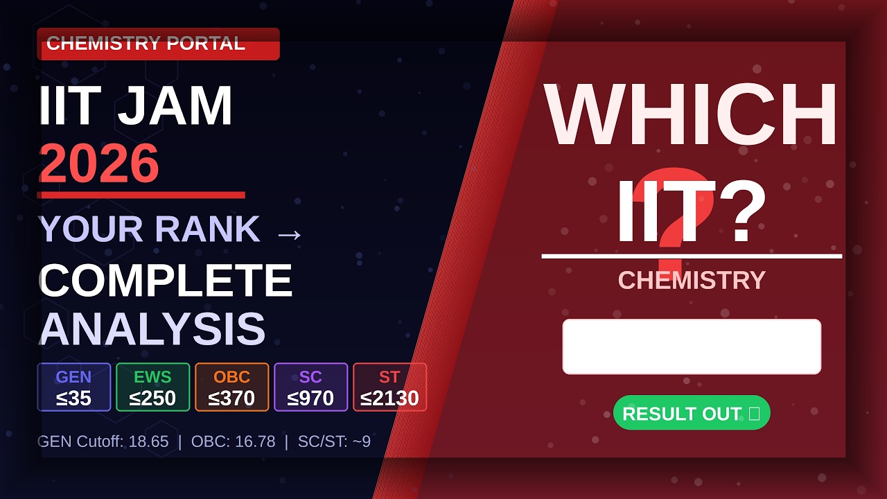 Анализ результатов IIT JAM 2026 🔥 | Рейтинг против химии в IIT | В какой IIT вы можете поступить?...