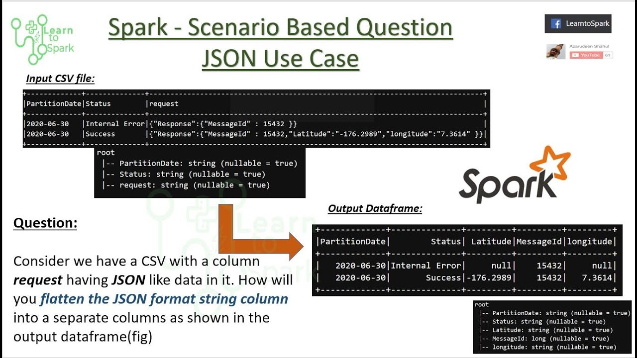 Apache Spark | Spark Scenario Based Question | Spark Read Json {From_JSON, To_JSON, JSON_Tuple }