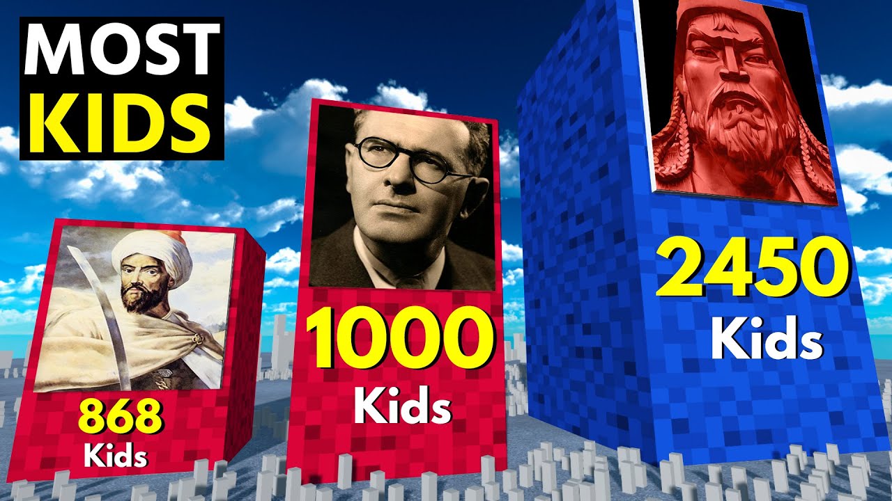 Most Kids Had by One Man - Comparison | Men who Fathered Most Children | People With Most Children