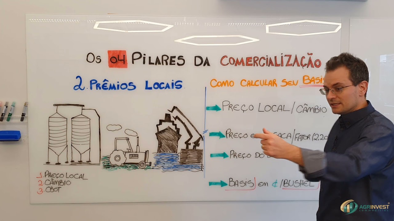 Como a Trading analisa o momento certo de comprar ou vender gr&atilde;os