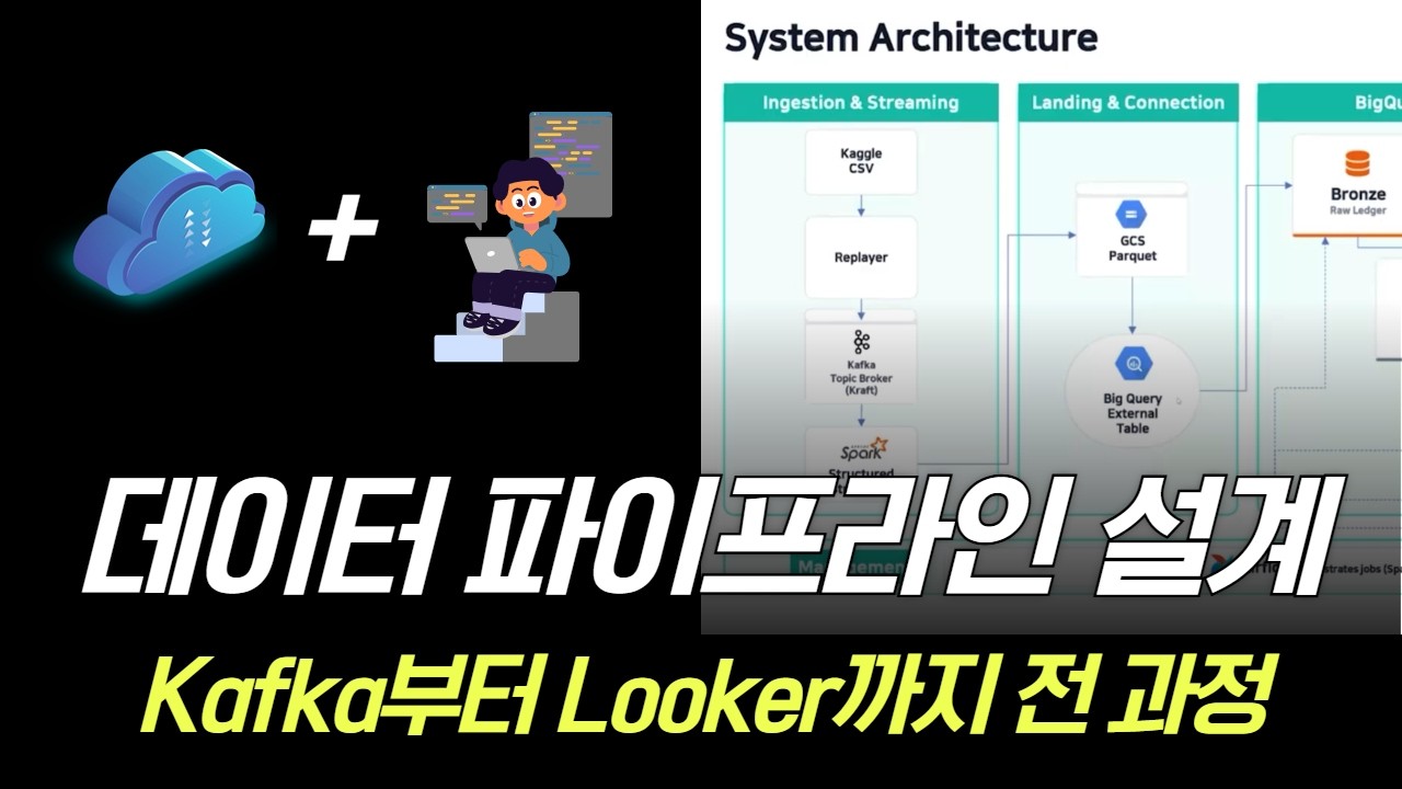 Kafka부터 Looker까지, 데이터엔지니어링 전 과정 파이프라인 설계 방법 (실무 가이드)