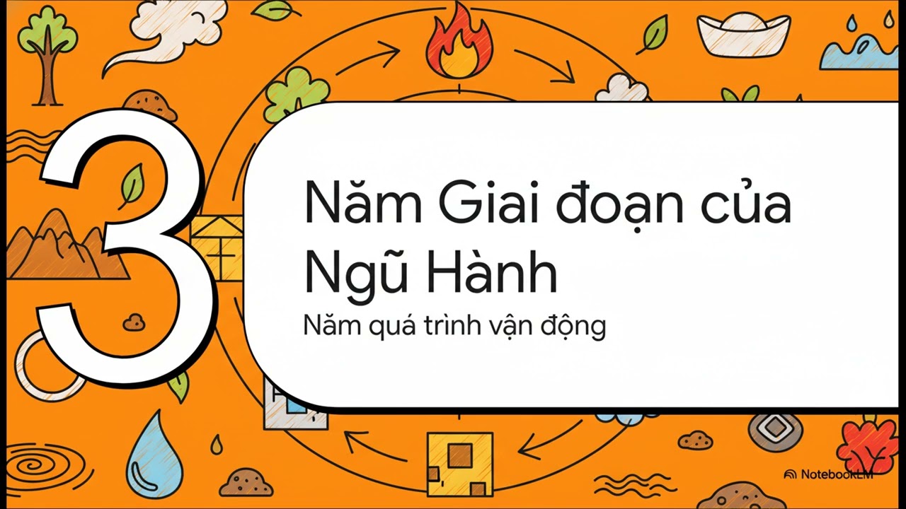 Học thuyết Âm Dương Ngũ Hành