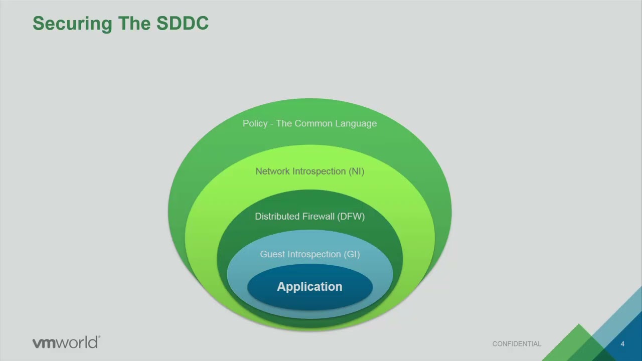 VMworld 2016 SEC8022 Guest and Network Introspection