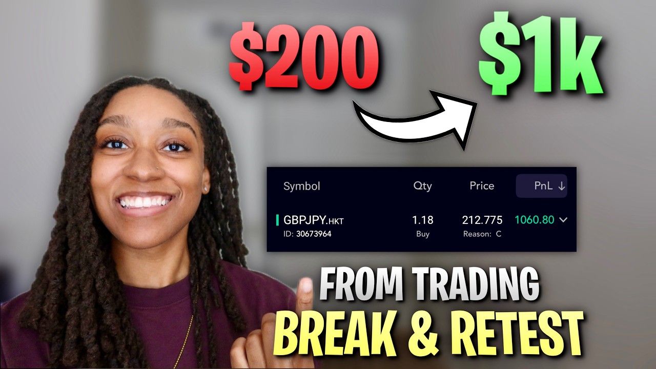 Breaking Down My $1,000 GBPJPY Swing Trade Step by Step (1:6RR)