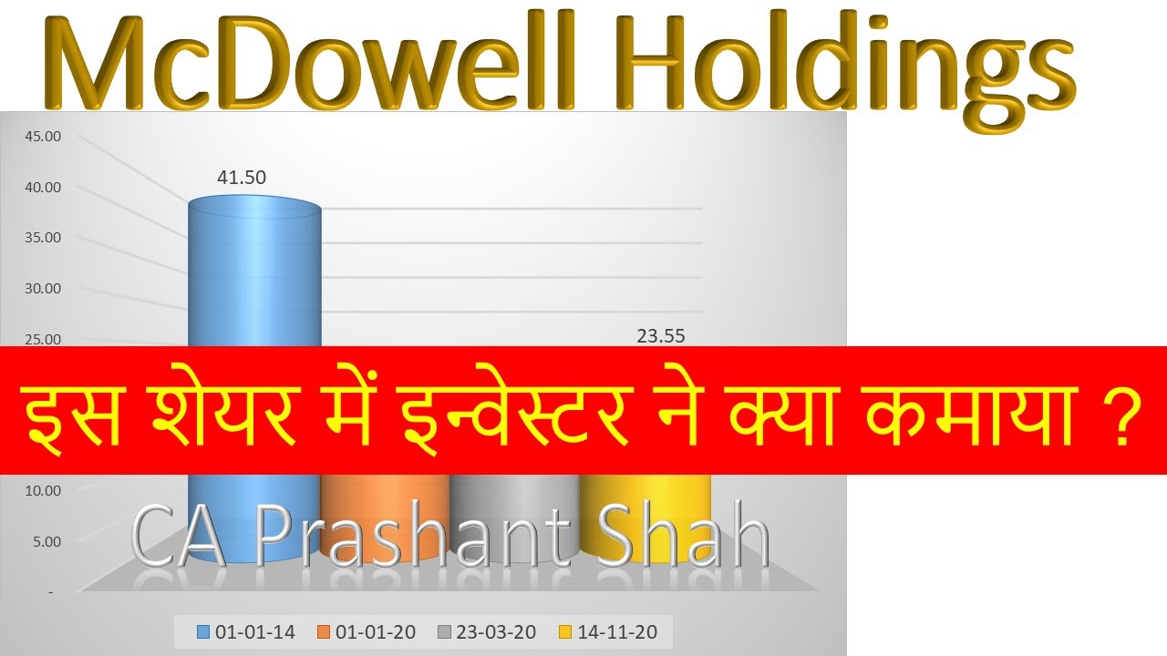 McDowell Holdings Share Analysis