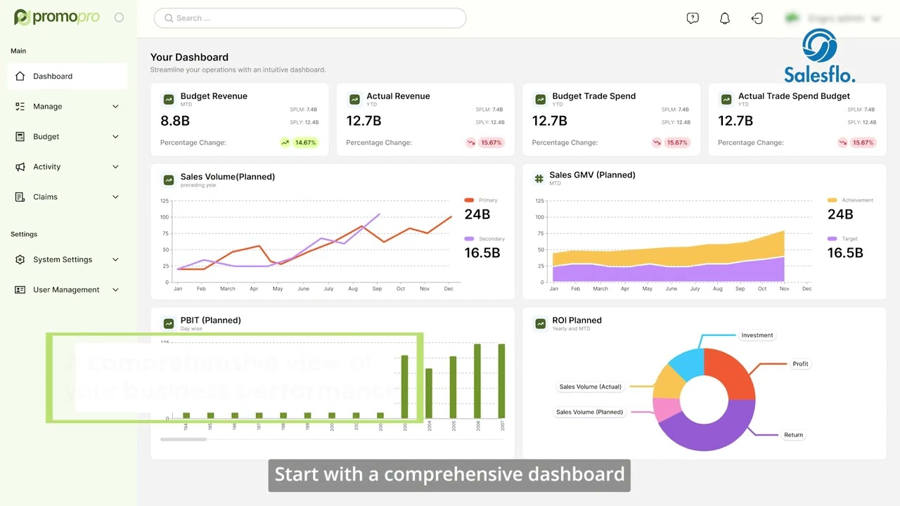 Salesflo PromoPro - AI-Powered Trade Promotion Management Tool