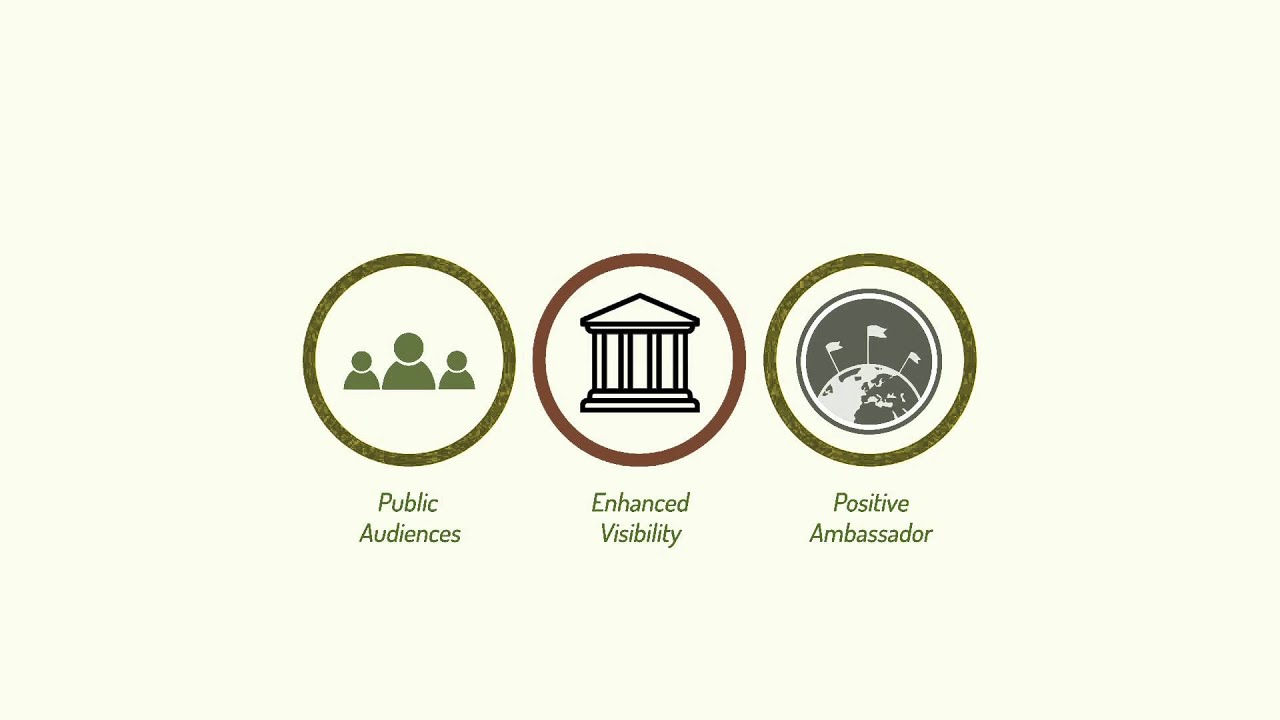 Maximize Your Academic Impact