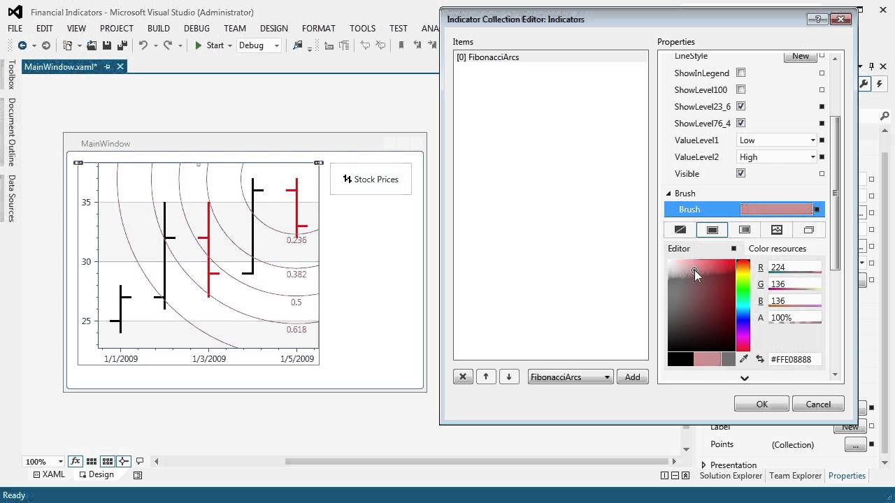 WPF Charts: Financial Indicators