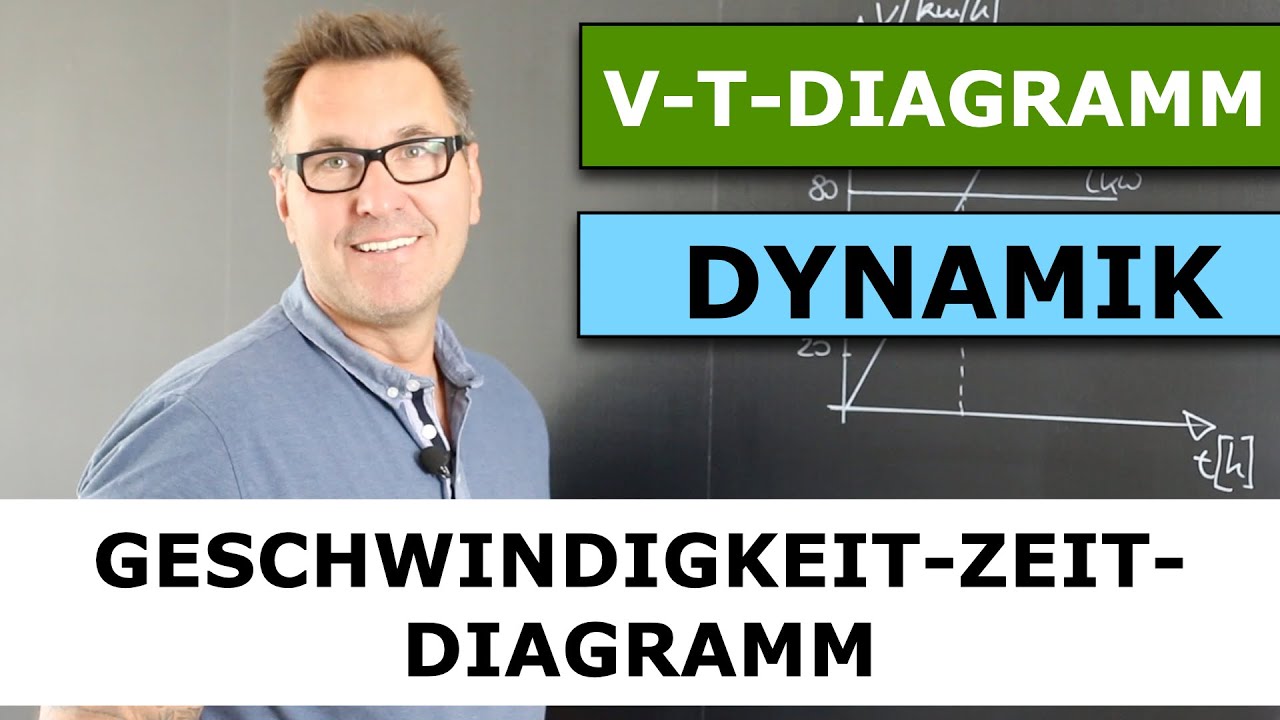 Bewegungen grafisch darstellen | Geschwindigkeit-Zeit-Diagramm | vt-Diagramm aufzeichnen
