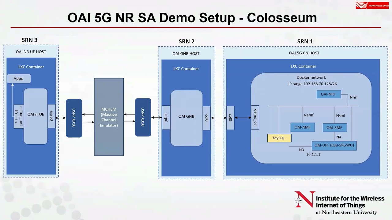 OpenAirInterface (OAI) 5G Standalone End-to-end Demo on Colosseum