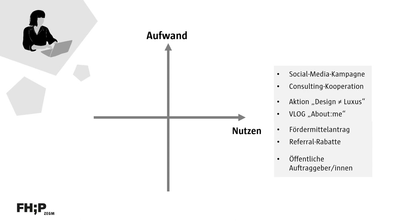 Strategisches Denken