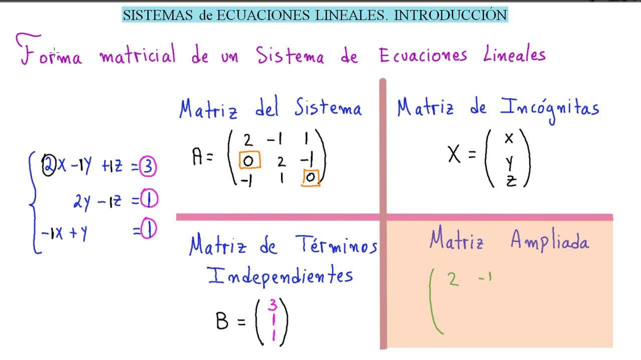 ÁLGEBRA LINEAL. SISTEMAS de ECUACIONES LINEALES. INTRODUCCIÓN [👍 ENTRA y MIRA este GENIAL VIDEO]