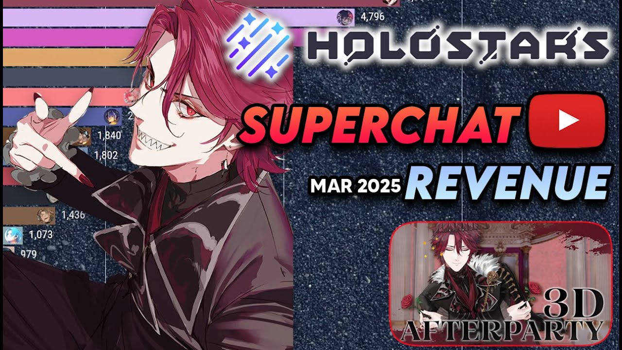All Holostars SuperChat Revenue Ranking - Feb 2025 (holoARMIS 3D Debut!)