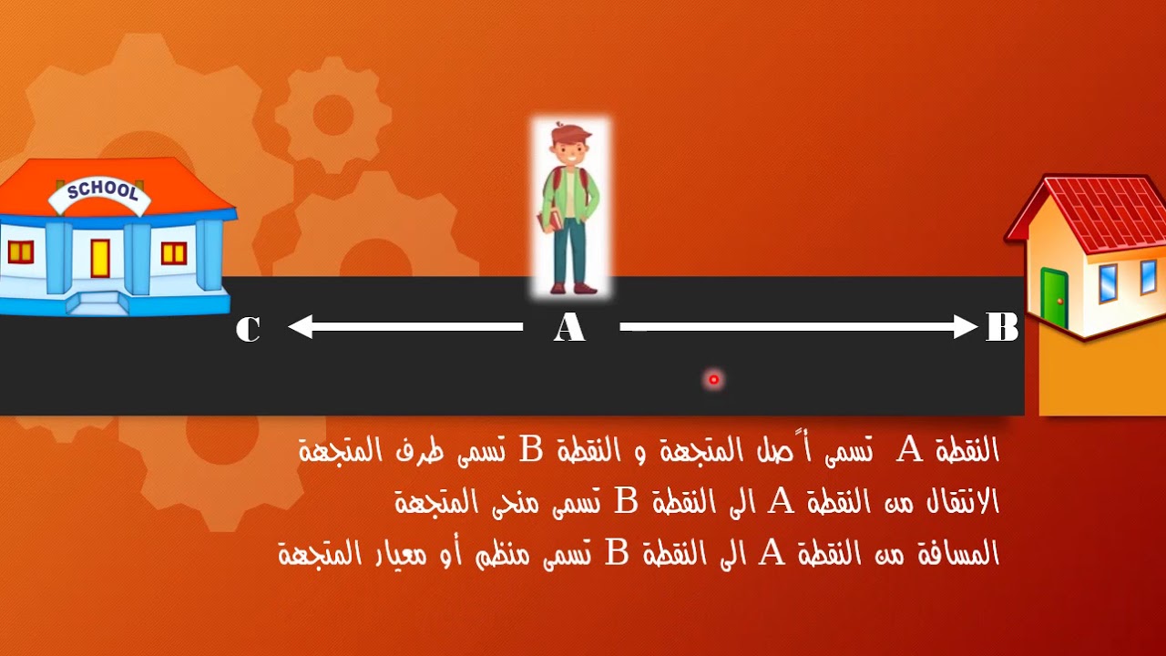 المتجهات و الإزاحة  درس لرياضيات السنة  الثانية إعدادي