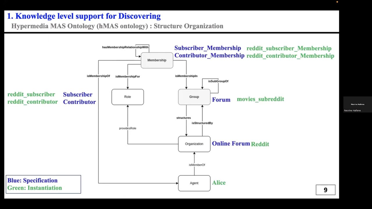 Dr. N. Hafiene Knowledge level support for programming agents to interact in regulated online forums