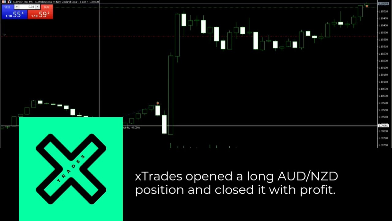 📈 xTrades AUD/NZD long position 🔥