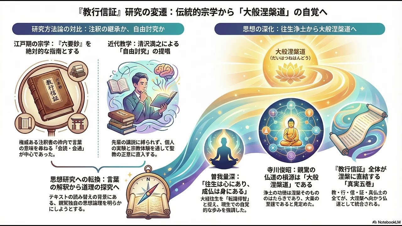 大乗の至極——往生浄土から大般涅槃道へ