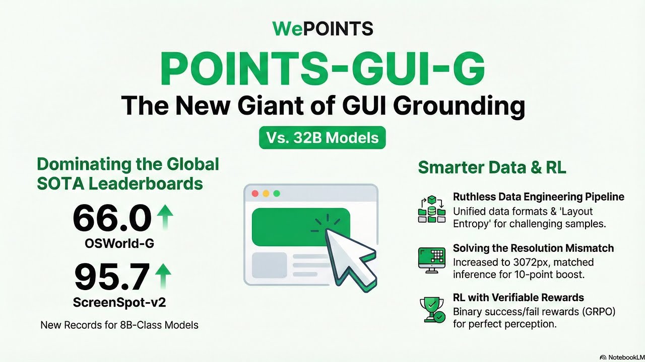 POINTS-GUI-G: Advancing Precision in Graphical Interface Grounding
