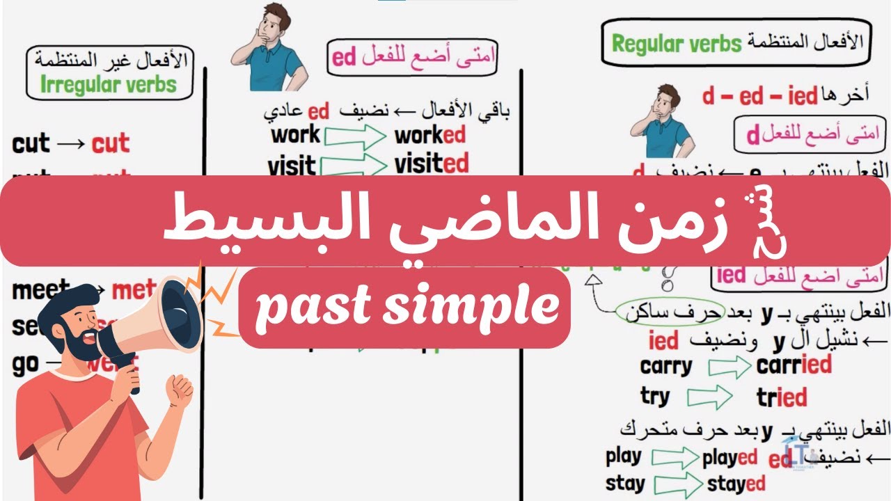 شرح زمن الماضي البسيط في اللغة  الإنجليزية | Past simple tense |  أسهل شرح ممكن تشوفه في حياتك💖💖💖✅