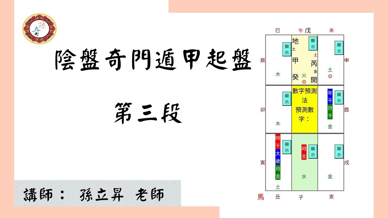 陰盤奇門遁甲起盤三