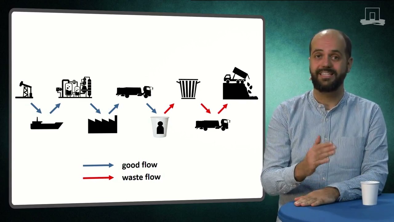 End-of-Life Allocation & Recycling