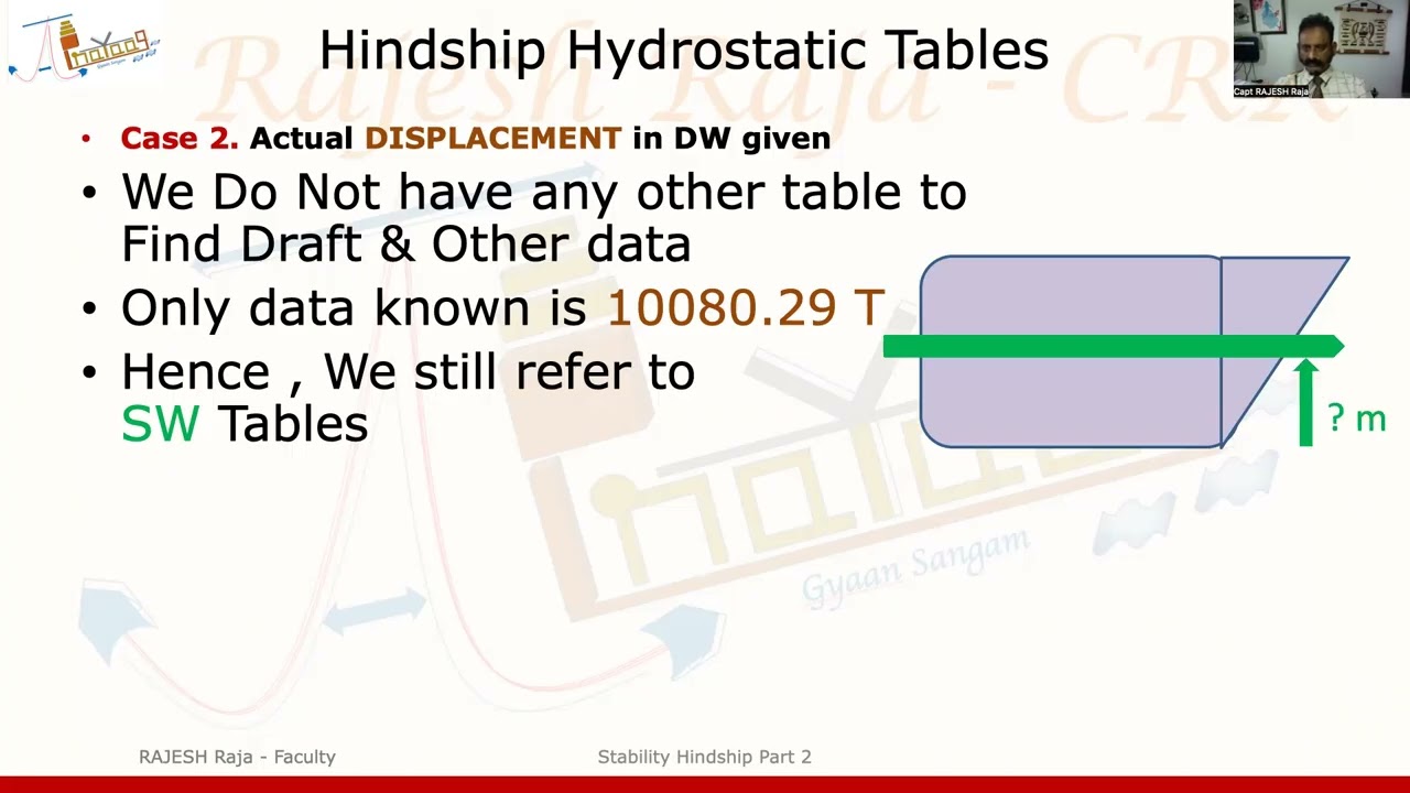120 ,Stability Hindship -Part2 -Concept- 21Feb26
