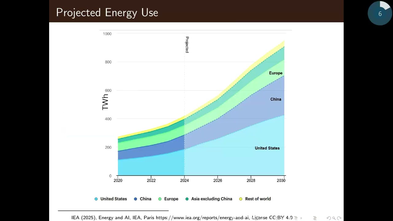 Economic Impacts of Data Centers