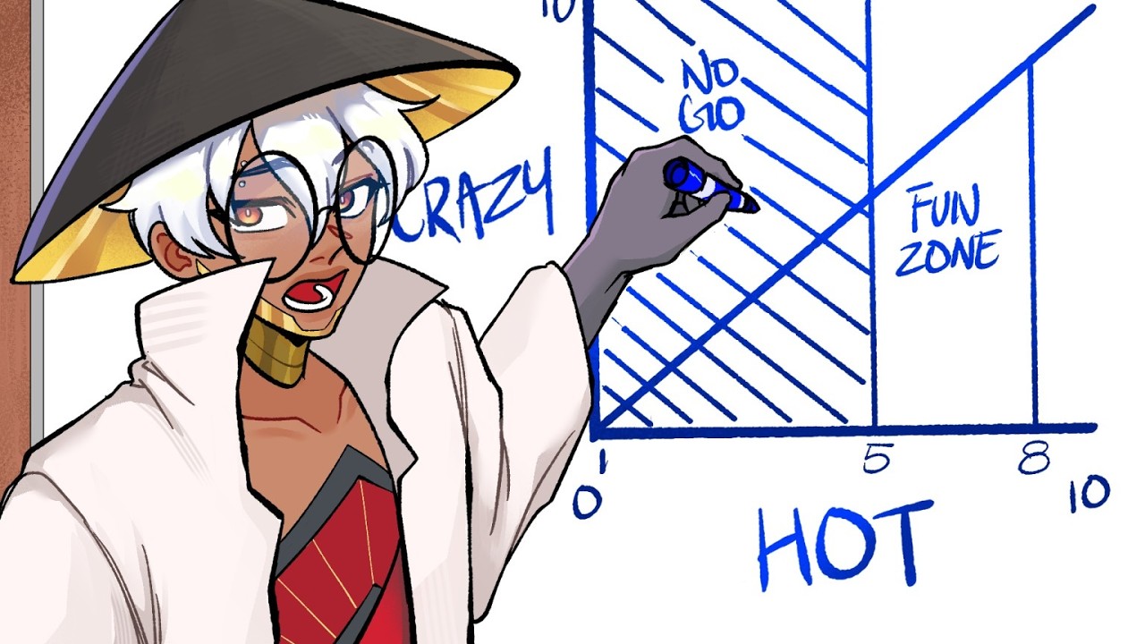 Hot Crazy Scale Full Breakdown