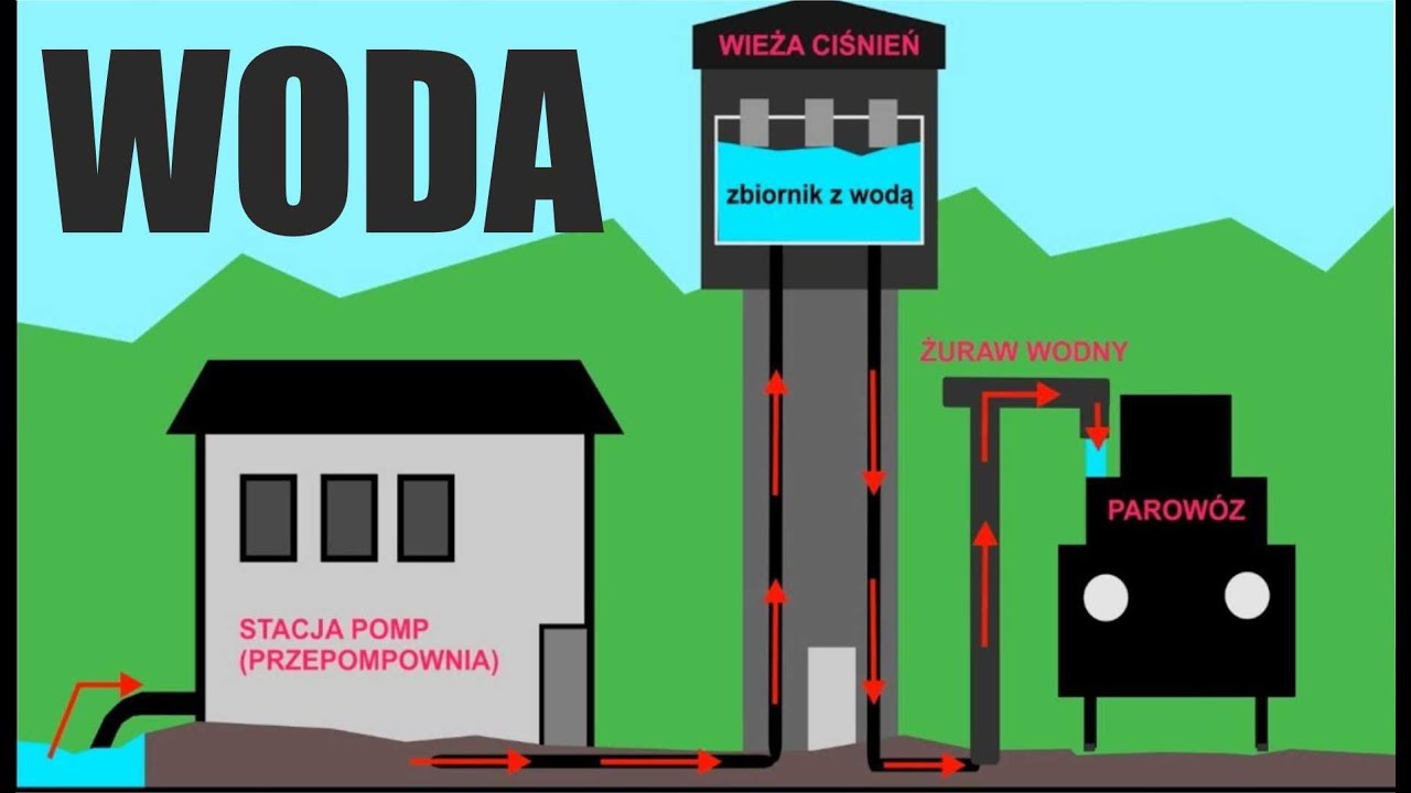 Parę słów o… ODC. 24 – WODA #kolej | wieża ciśnień |