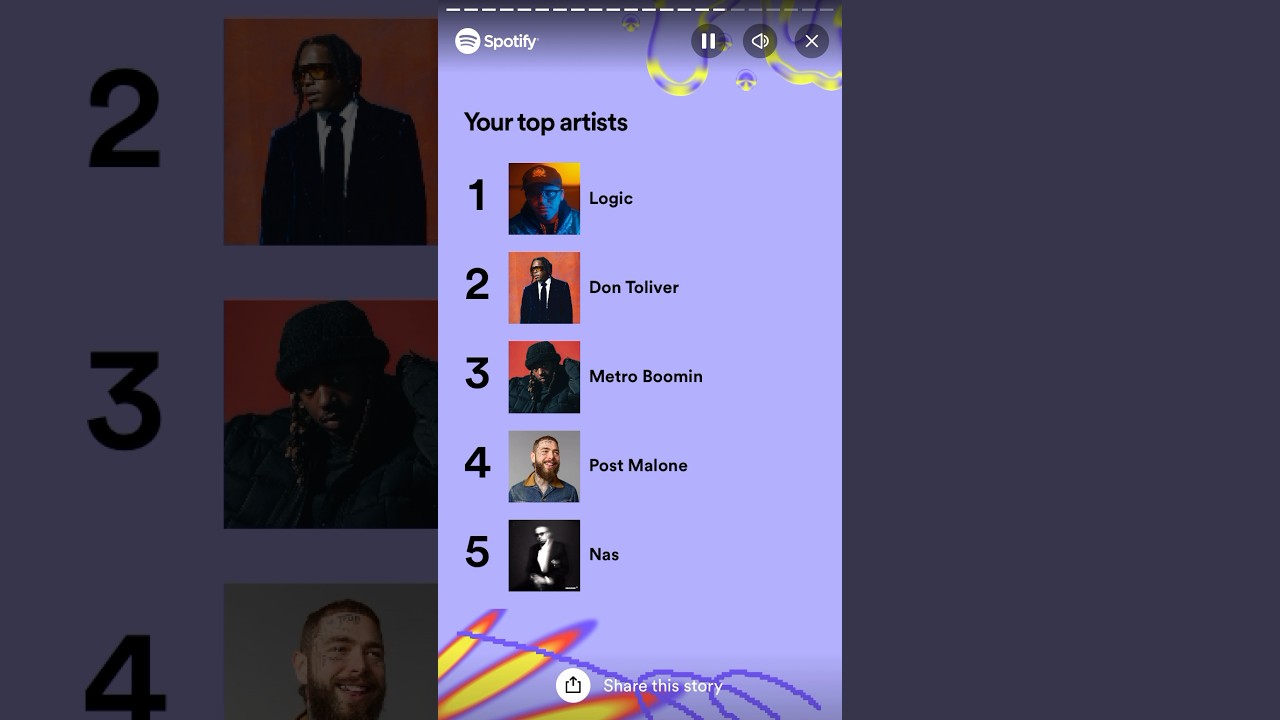 Spotify Wrapped 2023 - Music