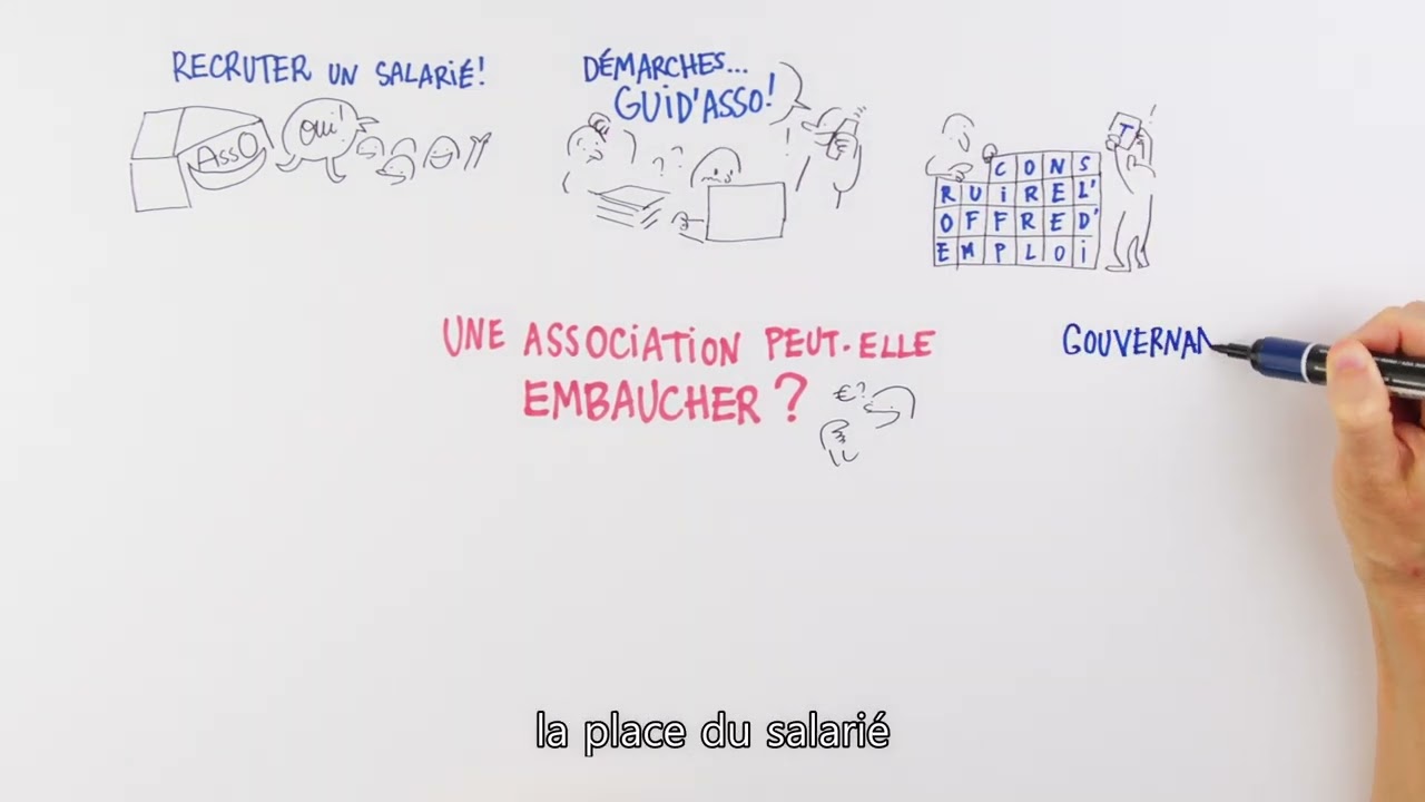Les questions impertinentes : n&deg;2 une association peut-elle embaucher ? 💼