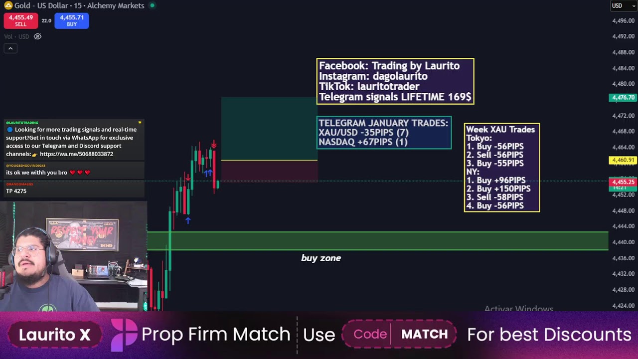 🔵 GOLD LIVE Trading Session 15min CHART | XAU / USD |  Analysis & Learning | VOLUME strategy  🇨🇷