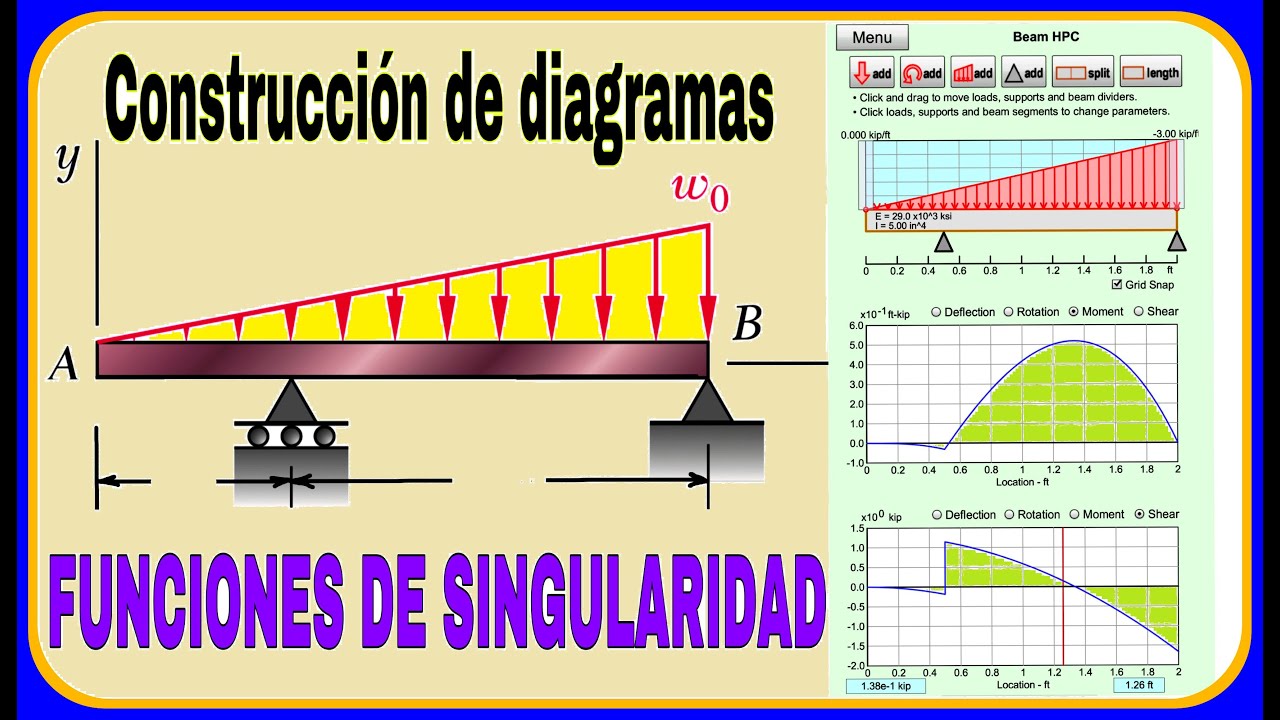 CONSTRUCCION FACIL DE DIAGRAMAS DE CORTANTE Y MOMENTO FLECTOR DE VIGAS POR FUNCIONES DE SINGULARIDAD
