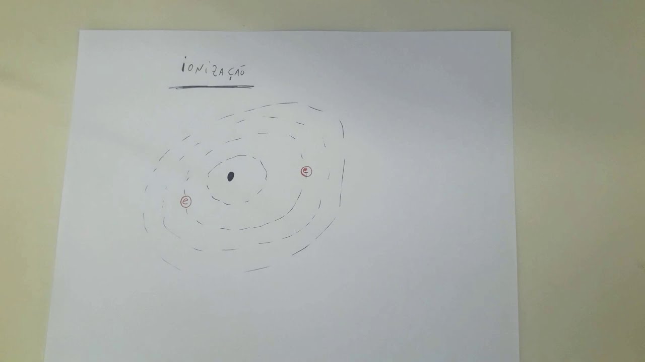 Ionização: Conceito Básico