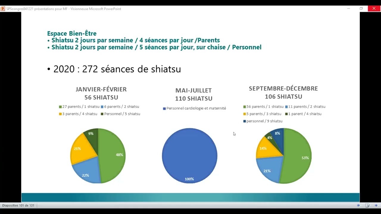 Exp&eacute;rience &agrave; l'h&ocirc;pital Necker enfants malades Sylvie Clergue