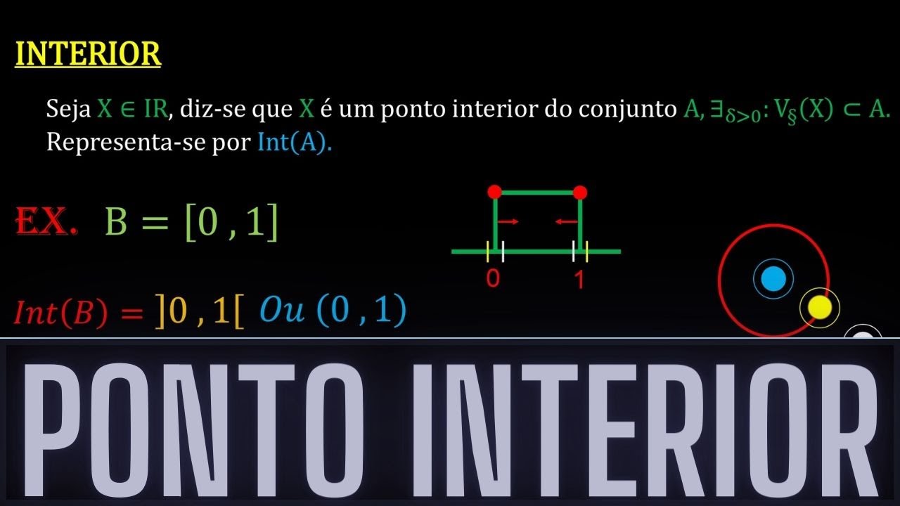 PONTO INTERIOR DE UM CONJUNTO - EXEMPLO | NOÇÕES TOPOLOGICAS EM R