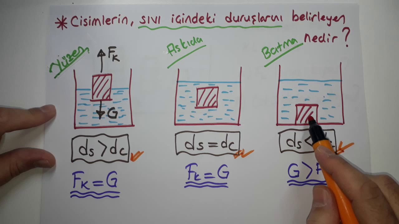 10.SINIF-FİZİK ((KALDIRMA KUVVETİ))