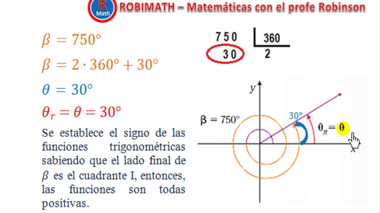 Funciones trigonométricas de ángulos coterminales