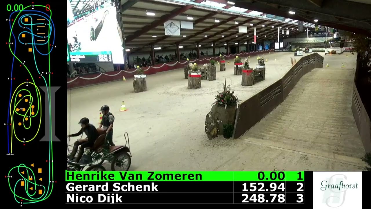 Indoor Nijkerk 2025 Enkelspan Paard 1e Ronde