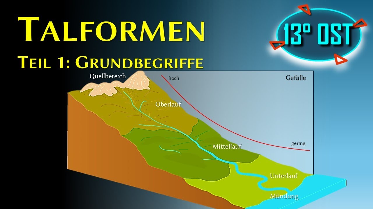 Talformen - Teil 1: Grundbegriffe