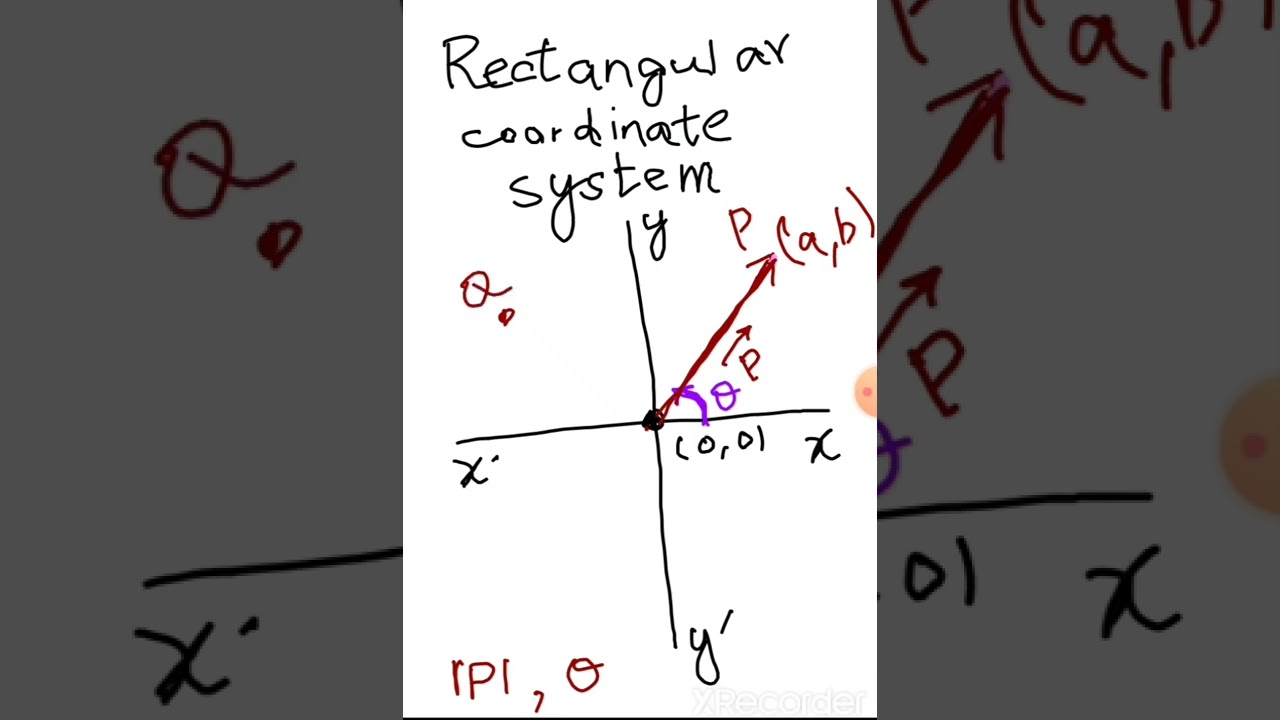 Rectangular coordinate system