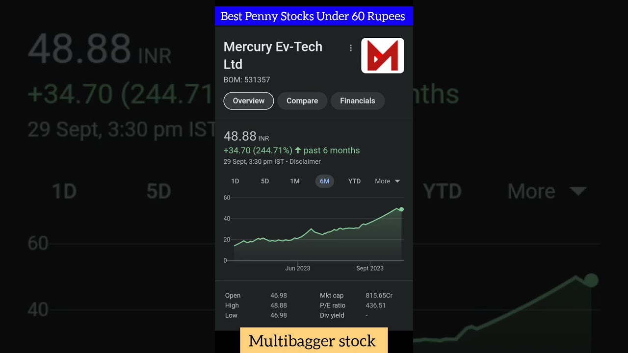 Penny Stocks To Buy Today 🤑🔥/ Penny Shares/REC Limited Update 🤑/ Power Finance Corporation Limited