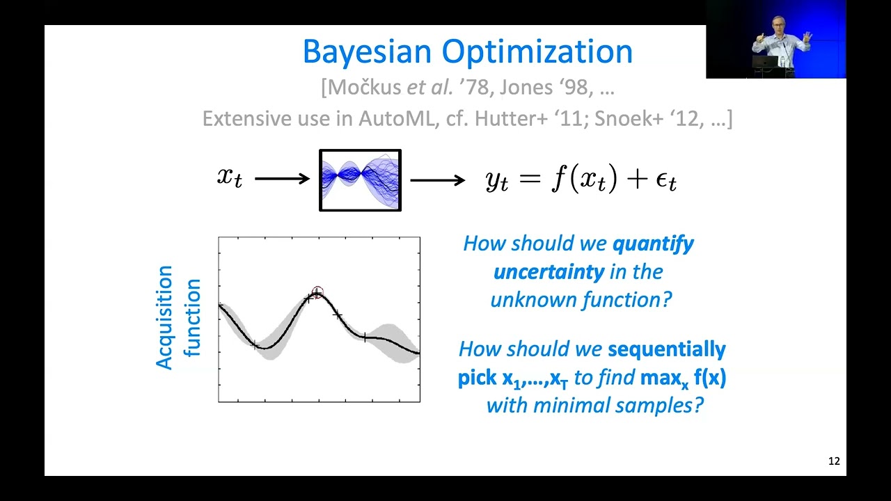 [AUTOML24] Machine Learning in the Optimization and Discovery Loop