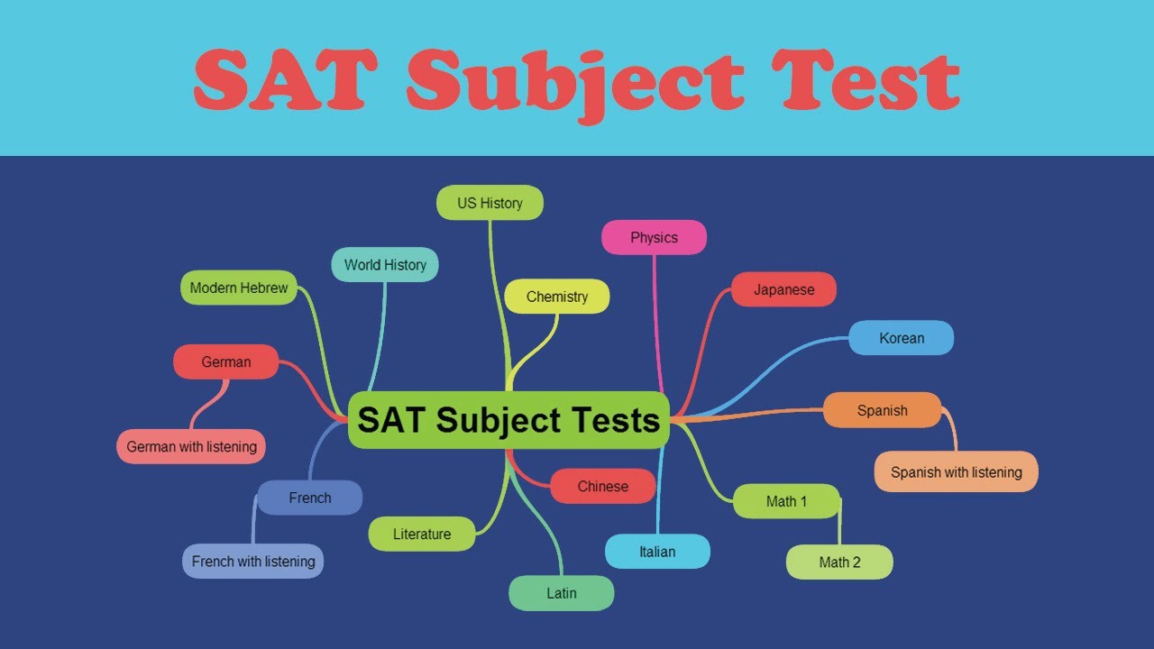 Things you need to know about SAT Subject Tests