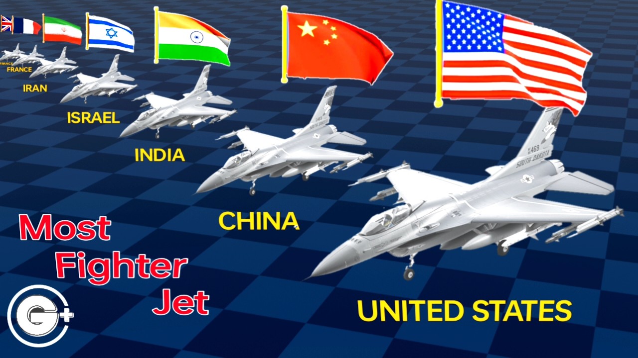 MILITARY FIGHTER JET Strength By Country 2026