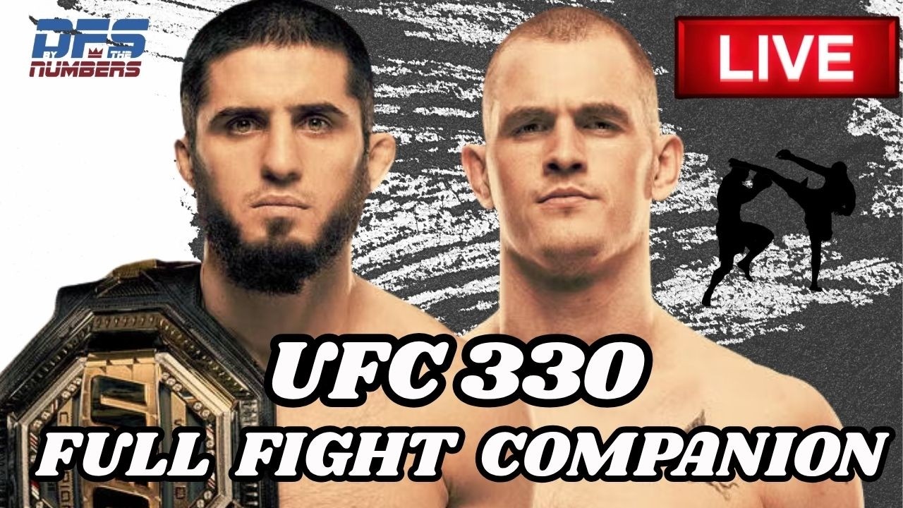 UFC 330 Islam Makhachev vs Ian Machado Garry Full Fight Companion & Play by Play