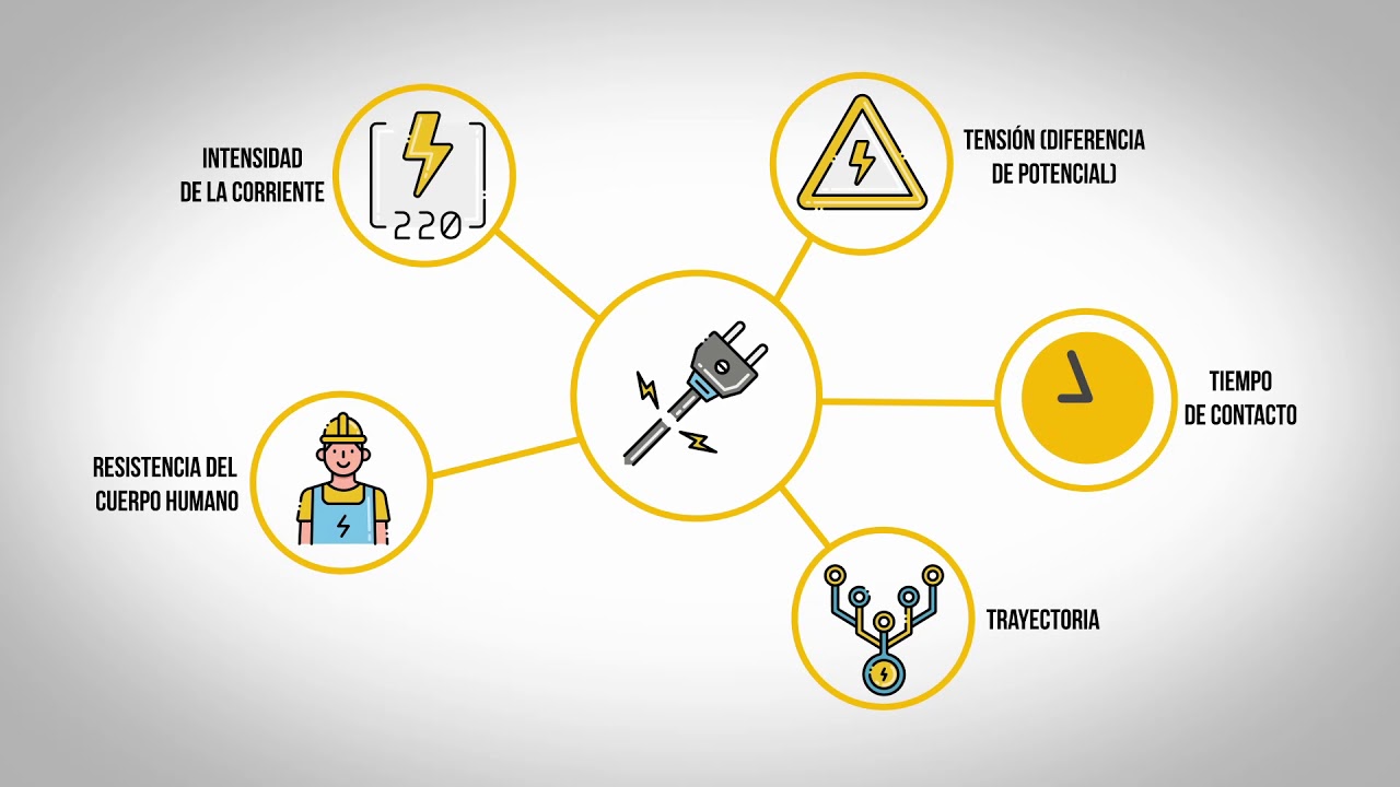 Video: Seguridad el&eacute;ctrica y elementos de protecci&oacute;n personal