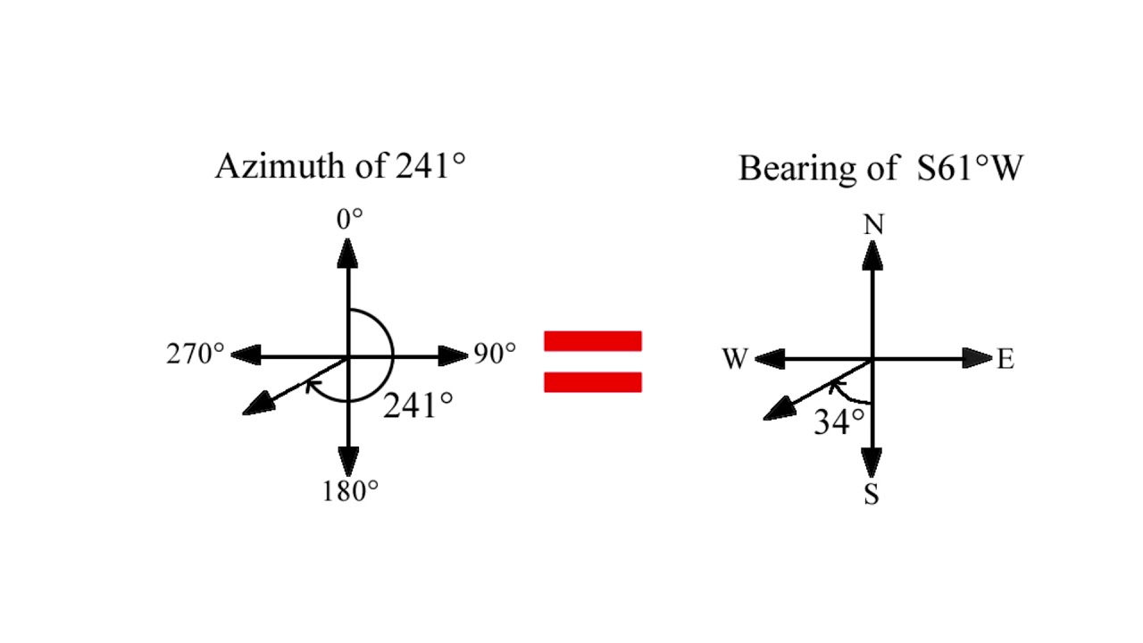 Grid Azimuth Video Revision