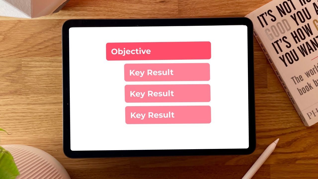 OBJECTIVES and KEY RESULTS explained step-by-step (OKRs)
