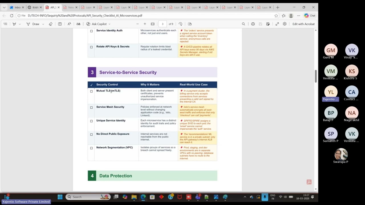 API Security Coverage Summary – 12 Layers for Complete Protection